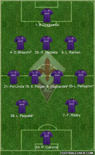 Fiorentina Formation 2020