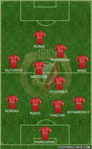 Widzew Lodz Formation 2020