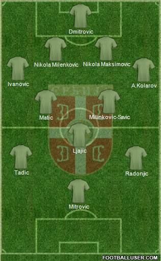 Serbia Formation 2020