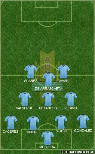 Uruguay Formation 2020