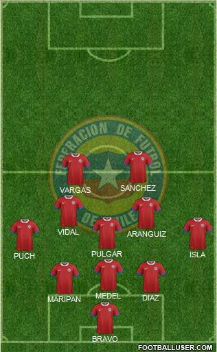 Chile Formation 2020