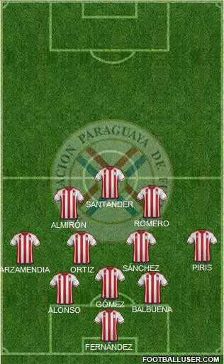 Paraguay Formation 2020