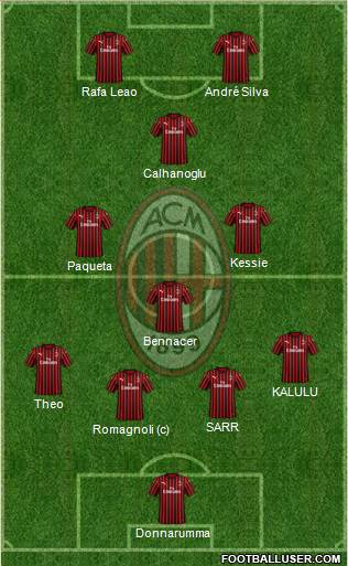 A.C. Milan Formation 2020