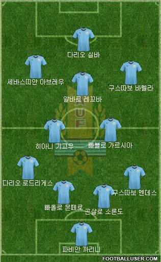 Uruguay Formation 2020