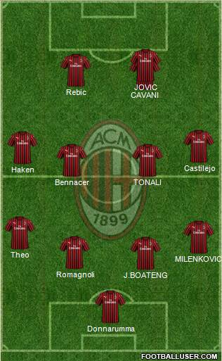 A.C. Milan Formation 2020