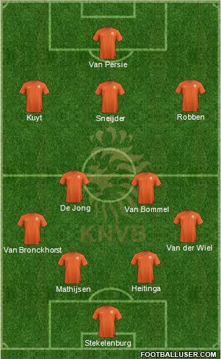 Holland Formation 2020