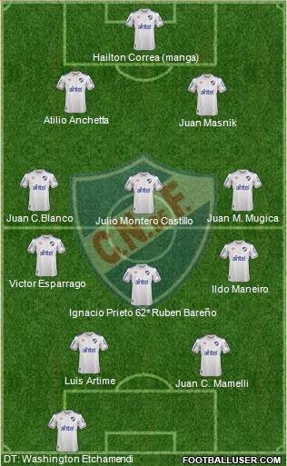 Club Nacional de Football Formation 2020