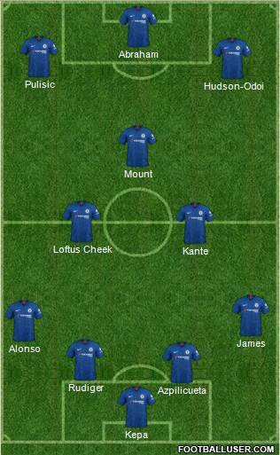 Chelsea Formation 2020