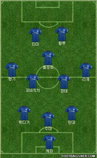 Chelsea Formation 2020