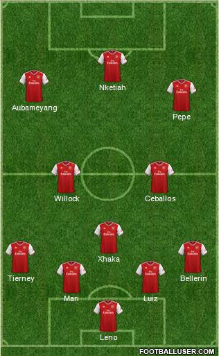 Arsenal Formation 2020