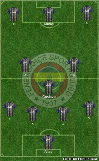 Fenerbahçe SK Formation 2020