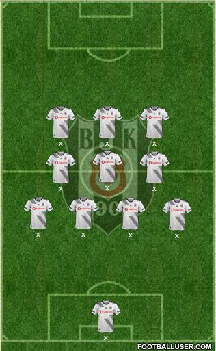 Besiktas JK Formation 2020