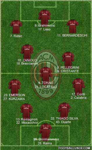 A.C. Milan Formation 2020