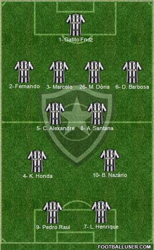 Botafogo FR Formation 2020