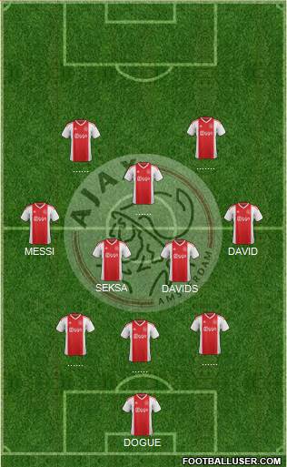 AFC Ajax Formation 2020