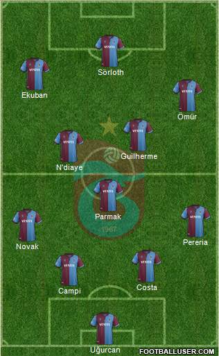 Trabzonspor Formation 2020