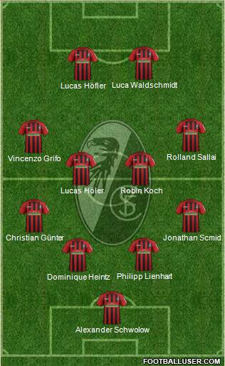 SC Freiburg Formation 2020