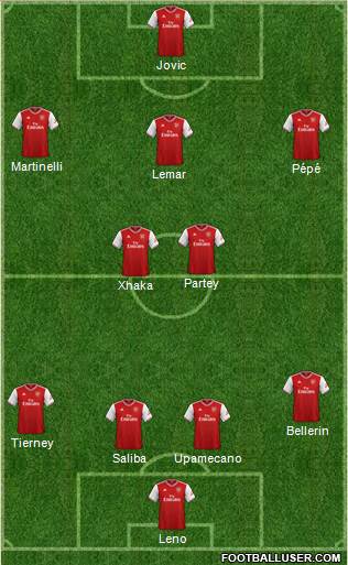 Arsenal Formation 2020