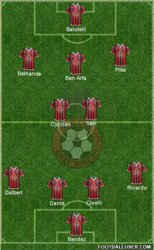 OGC Nice Côte d'Azur Formation 2020