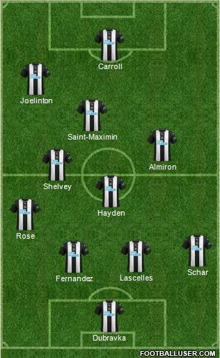 Newcastle United Formation 2020