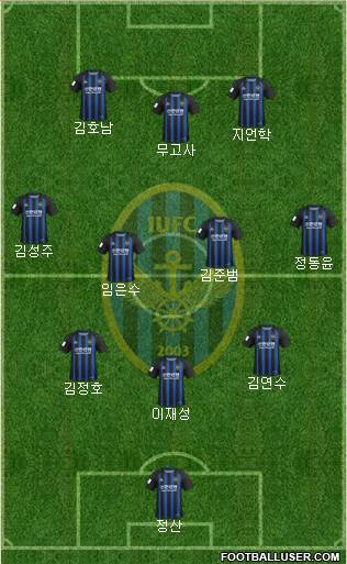 Incheon United Formation 2020