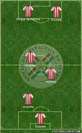 Paraguay Formation 2020