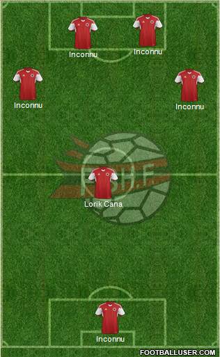 Albania Formation 2020