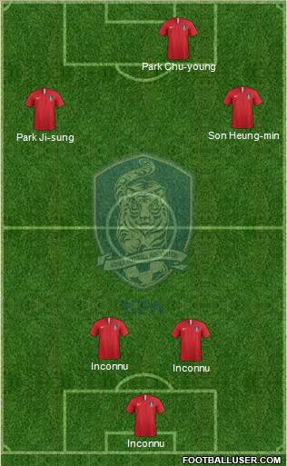 South Korea Formation 2020