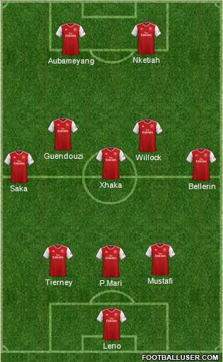 Arsenal Formation 2020