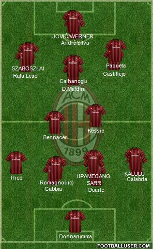 A.C. Milan Formation 2020