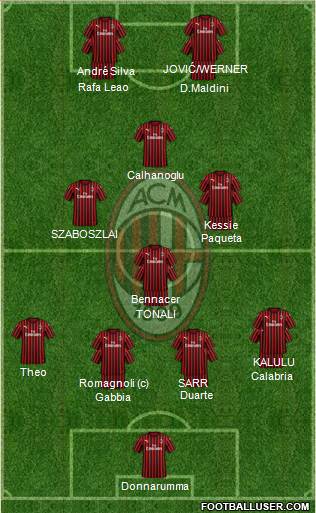 A.C. Milan Formation 2020