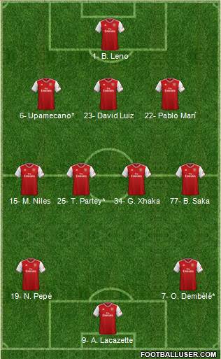 Arsenal Formation 2020