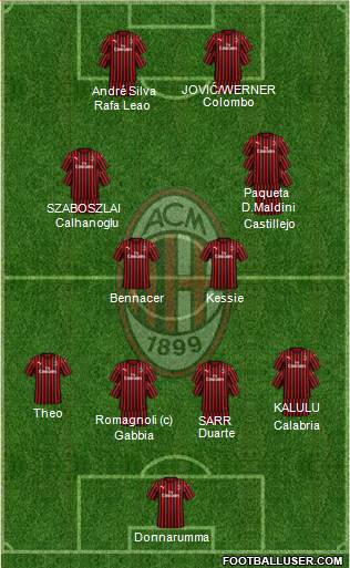 A.C. Milan Formation 2020