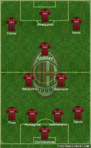 A.C. Milan Formation 2020