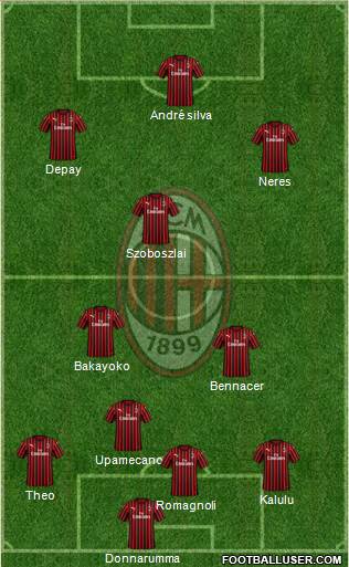 A.C. Milan Formation 2020