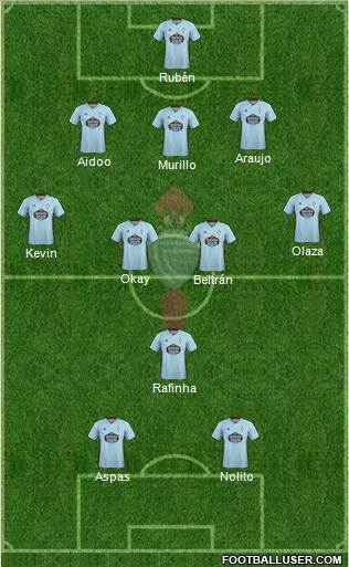 R.C. Celta S.A.D. Formation 2020