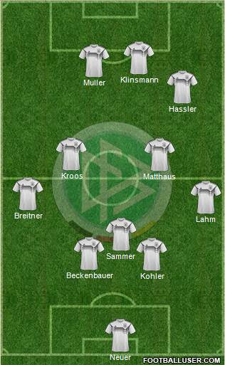 Germany Formation 2020