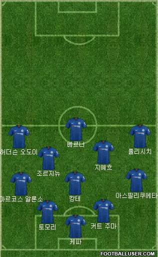 Chelsea Formation 2020