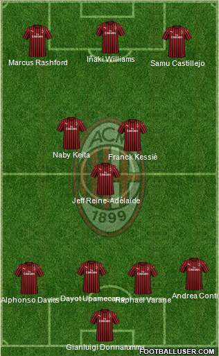 A.C. Milan Formation 2020