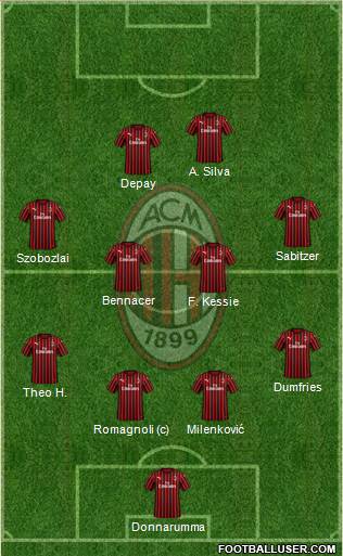 A.C. Milan Formation 2020