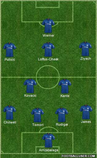 Chelsea Formation 2020