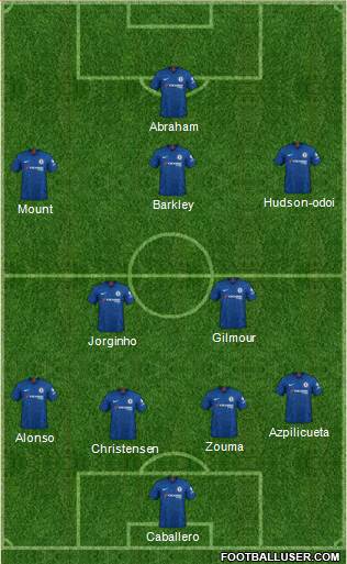 Chelsea Formation 2020