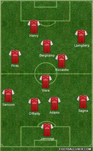 Arsenal Formation 2020