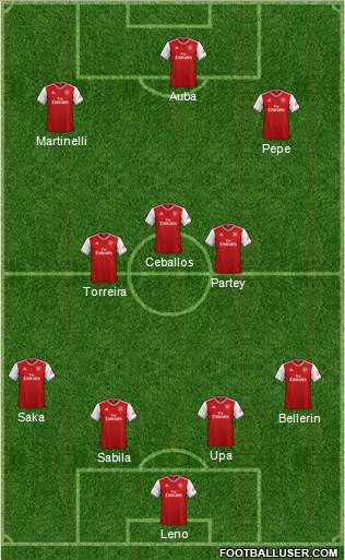 Arsenal Formation 2020