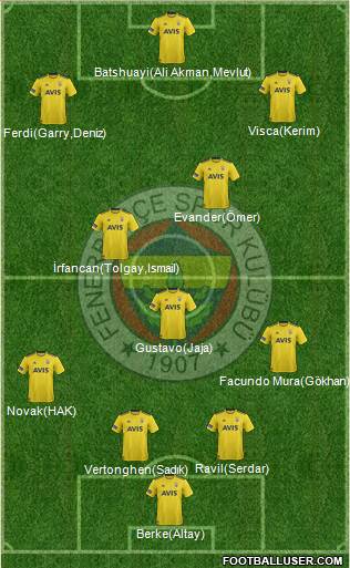 Fenerbahçe SK Formation 2020