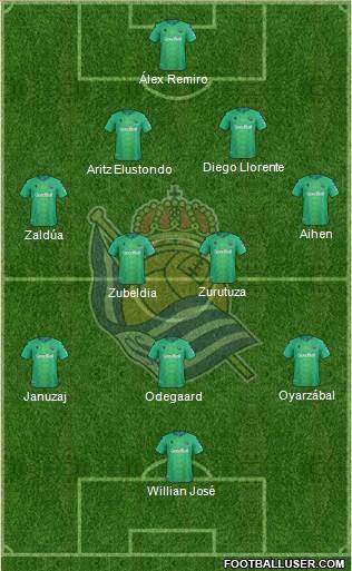 Real Sociedad S.A.D. Formation 2020