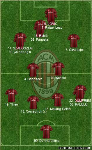 A.C. Milan Formation 2020