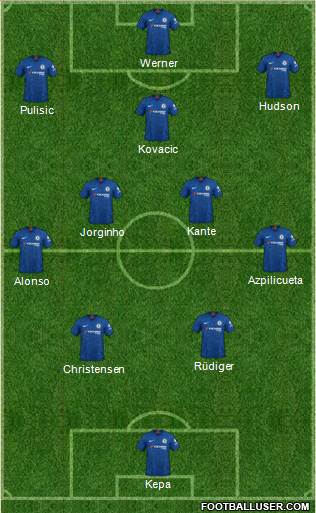 Chelsea Formation 2020