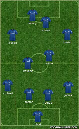 Chelsea Formation 2020