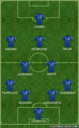 Chelsea Formation 2020